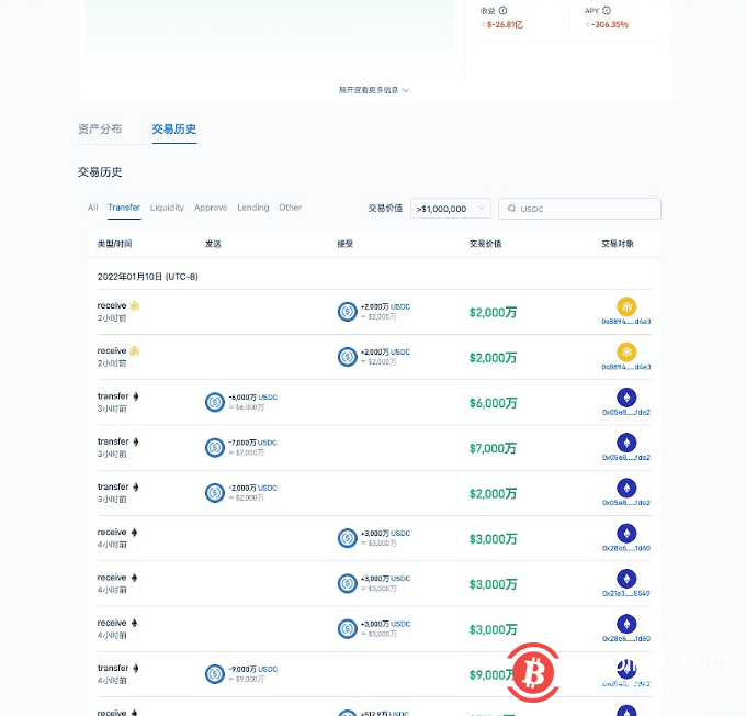 孙宇晨从币安交易所转出1.35亿枚USDC至个人钱包地址 