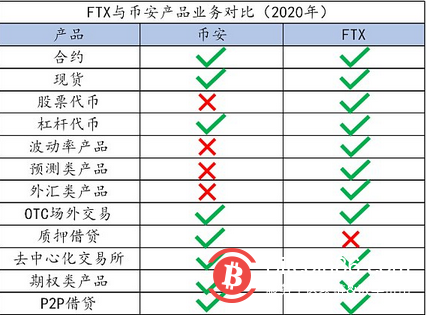  从相亲相爱到彼此“伤害” CZ和SBF是如何走到今天的？