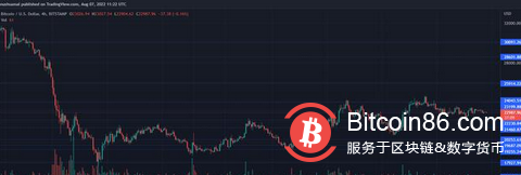Binance建议将您的加密货币从WazirX 转移到 Binance这是为什么?