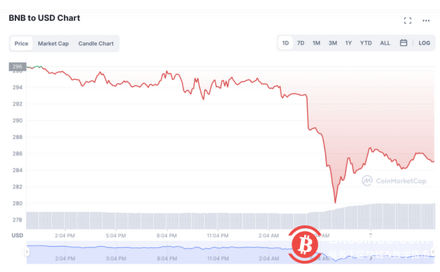  币圈炸锅！“华人首富”旗下交易所被黑客“打劫”，损失高达7亿元 