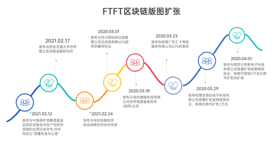 注资搜搜币，纵览加密暴君FTFT的区块链野蛮布局