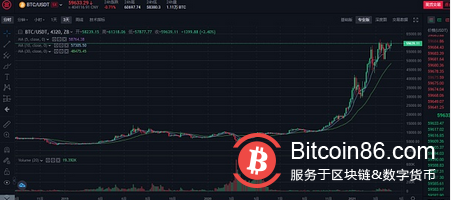 区块链全球视野 2021年全球区块链行业值得关注的趋势