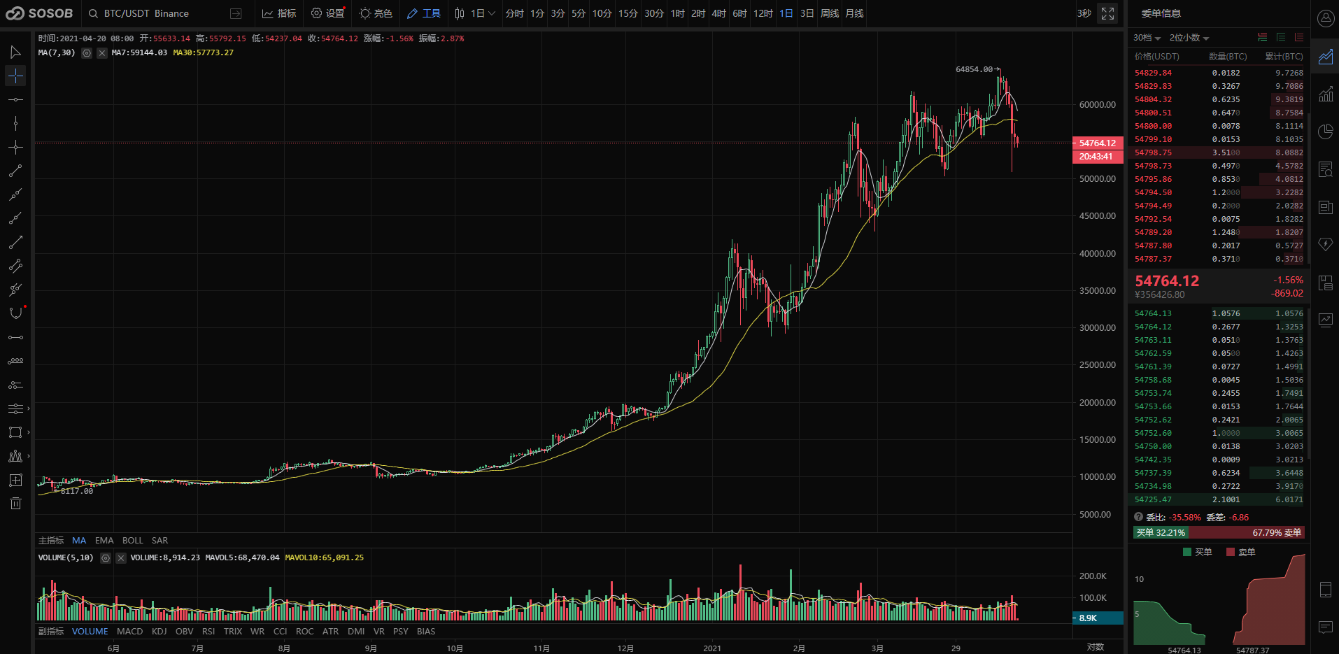 FTFT(迪拜)布局全球区块链产业,搜搜币先行
