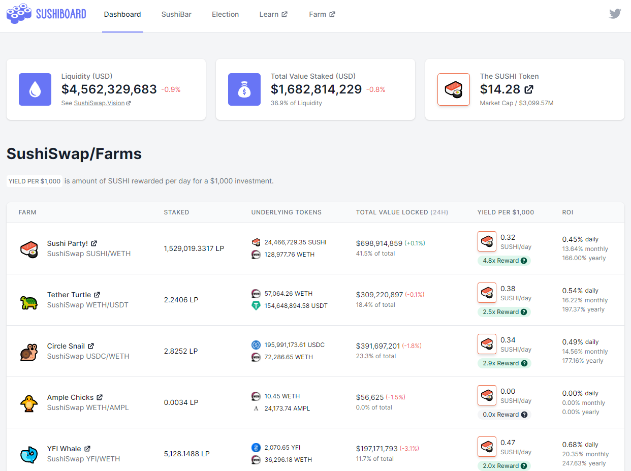 收藏向 —— 【玩转DEFI必备工具大全】