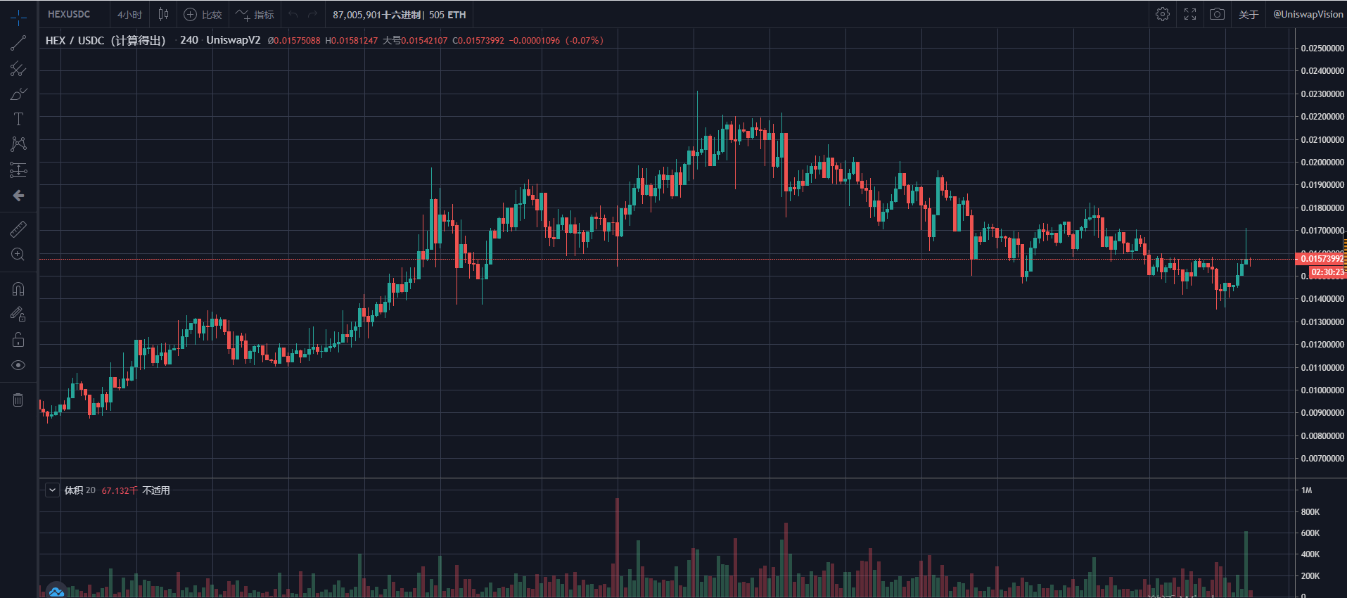 收藏向 —— 【玩转DEFI必备工具大全】