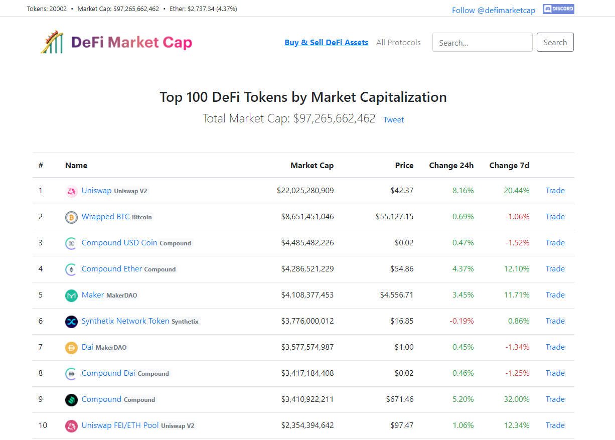 收藏向 —— 【玩转DEFI必备工具大全】