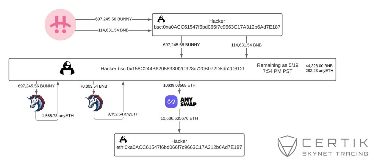 最大机枪池被黑客攻击,BSC接连被暴击后将走向何方?