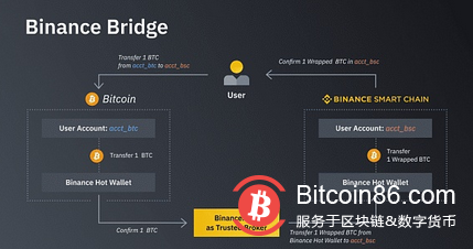 一文读懂比特币合成资产:如何释放比特币的DeFi价值?