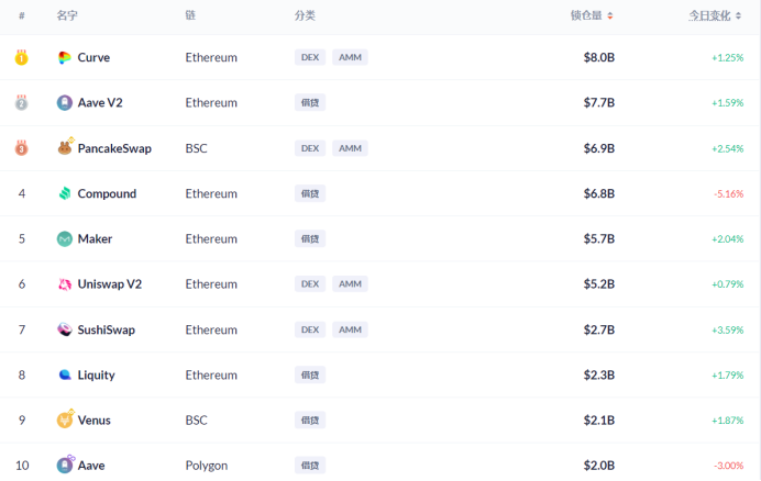 砸盘、销号、解散社群,Merlin Lab“跑路三连”暴露了DeFi哪些问题?