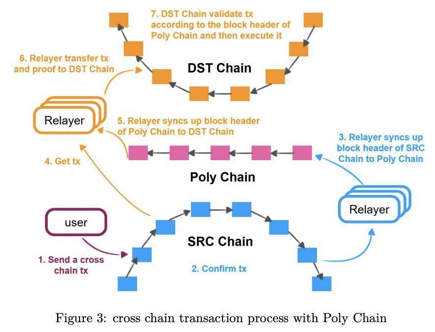 一文详细复盘 Poly Network 被黑 6.1 亿美元过程及原因