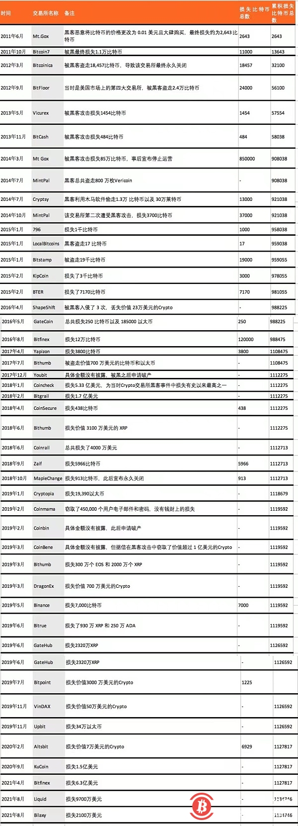 在日本 区块链有哪些应用