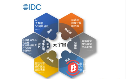 浅谈区块链、Web3.0和元宇宙
