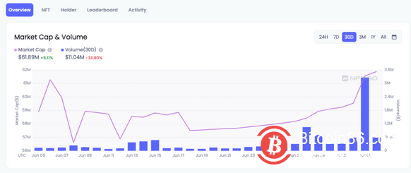 巨鲸扫货 ENS 域名，“Web3 名片”成生意
