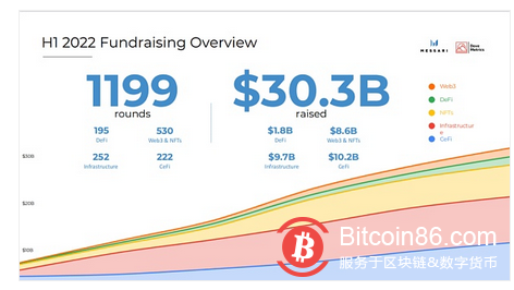 加密热潮降温 区块链发展前景如何?