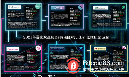 筑巢在以太坊上的DeFi 迁移还是停留?