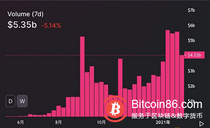 灰度新注册UNI信托基金 UNI突破15美元