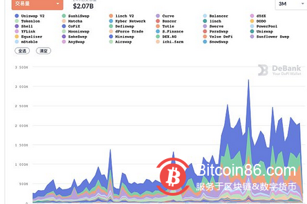 灰度新注册UNI信托基金 UNI突破15美元