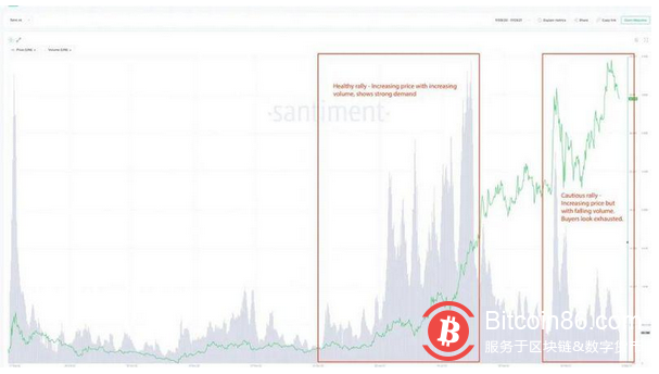 尽管UNI创下了新高，但Uniswap的好运气还能持续多久？