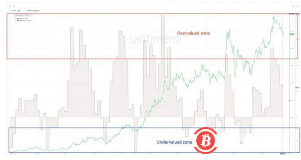 尽管UNI创下了新高，但Uniswap的好运气还能持续多久？