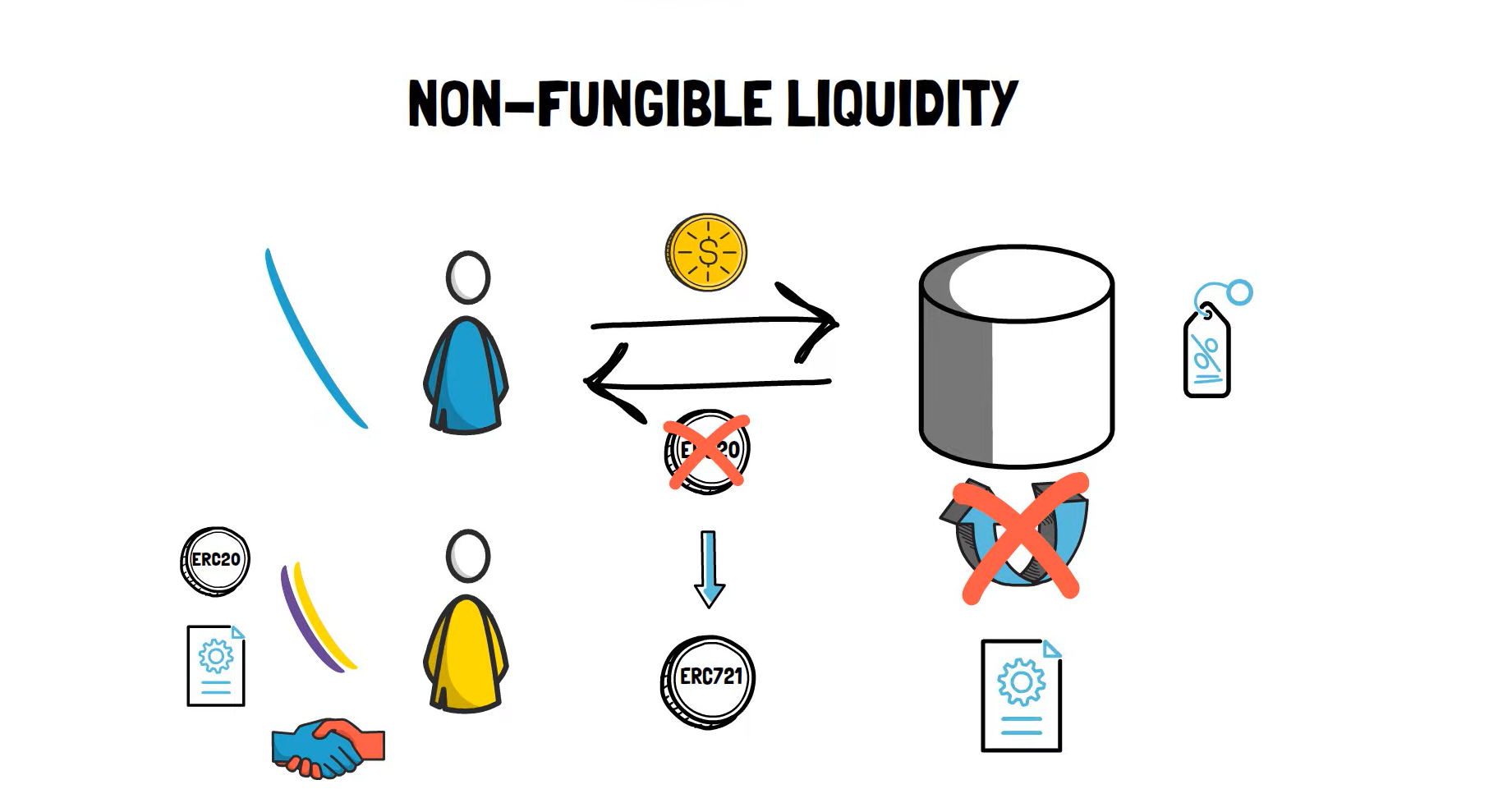 终于来了!全面解读Uniswap V3新特性