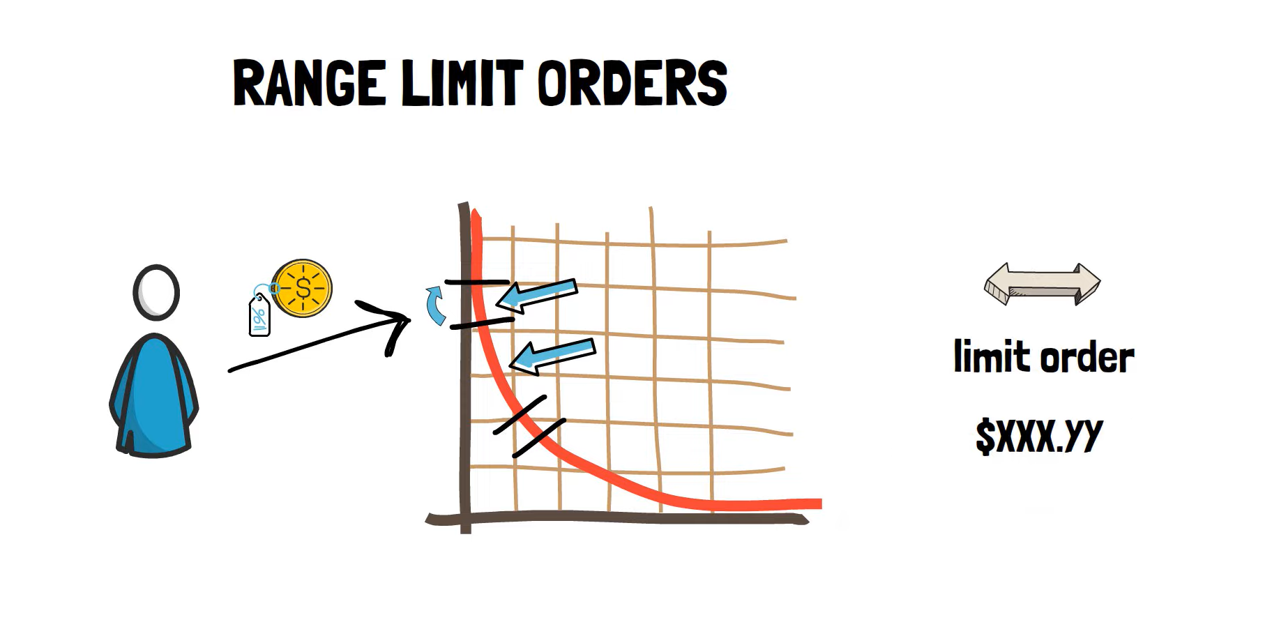 终于来了!全面解读Uniswap V3新特性