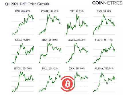  以太坊和DeFi之间究竟有什么样的关系 用数据说话