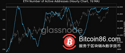  以太坊和DeFi之间究竟有什么样的关系 用数据说话