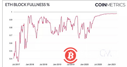  以太坊和DeFi之间究竟有什么样的关系 用数据说话