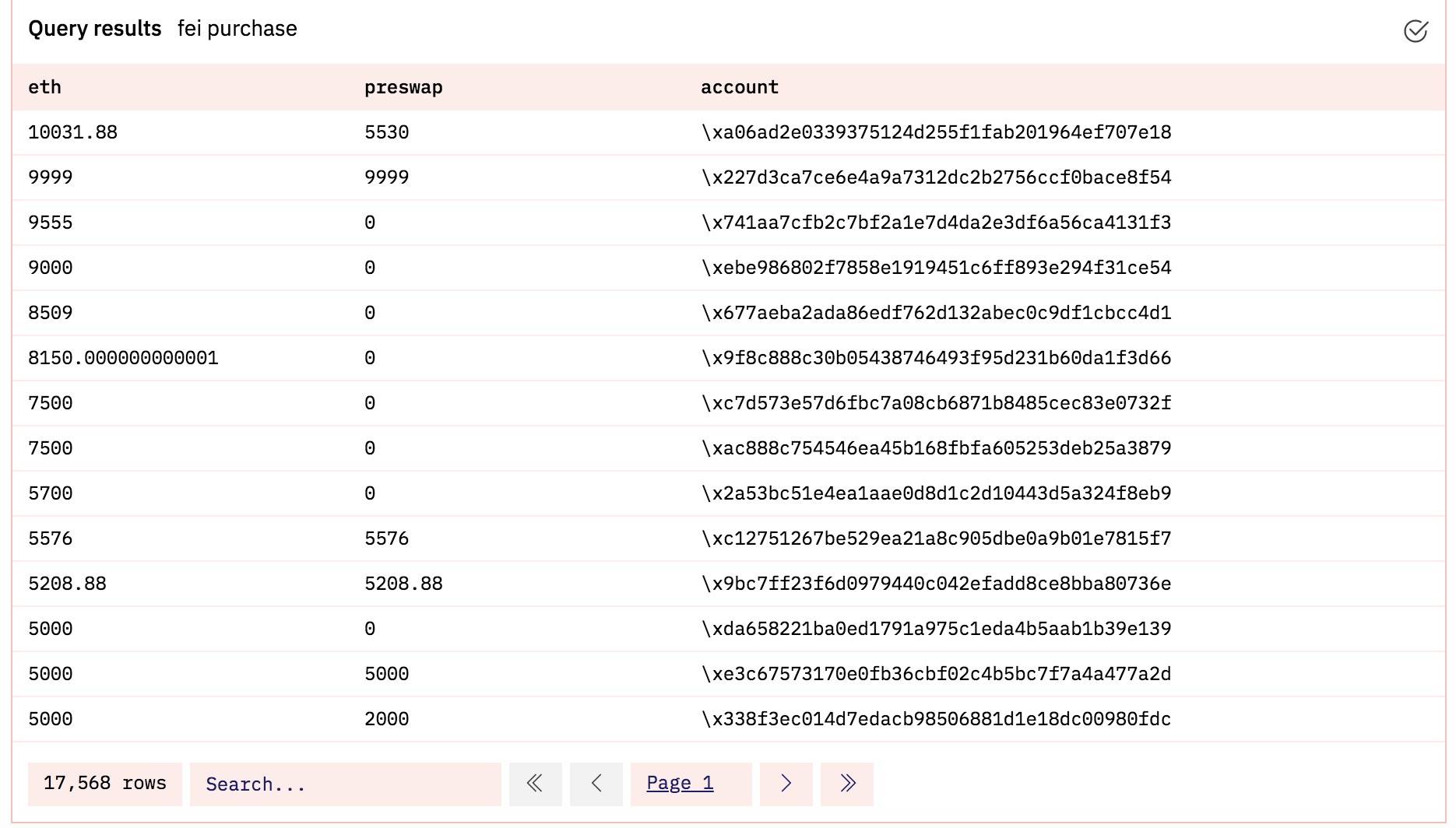募资63.9万ETH，现象级DeFi项目FEI遭