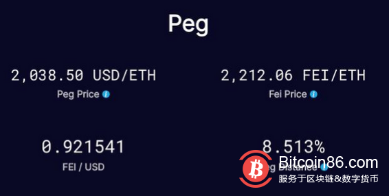 去中心化稳定币Fei:养肥了以太坊,“废”了套利人