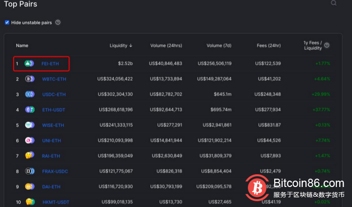 去中心化稳定币Fei:养肥了以太坊,“废”了套利人