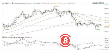 上半年行情犹如过山车 比特币下半年面临五大风险!