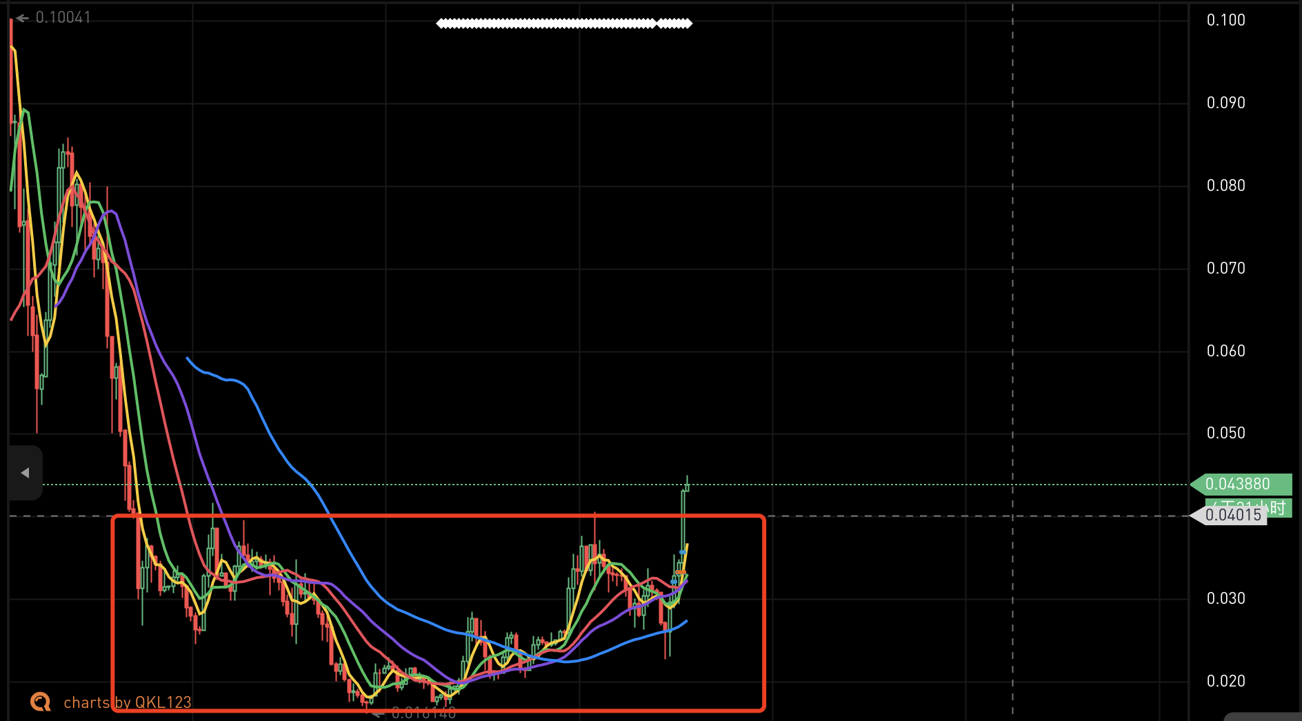ETH又双新高了!究竟哪里是个头?