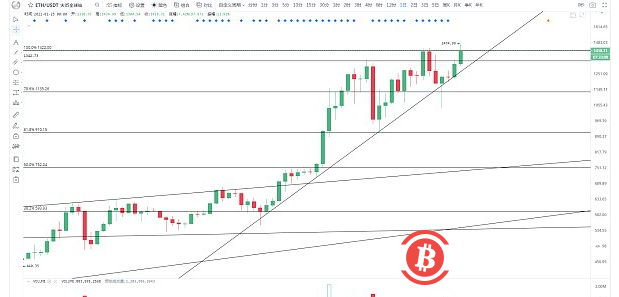 以太坊价格又创新高 DeFi热潮还会远吗?