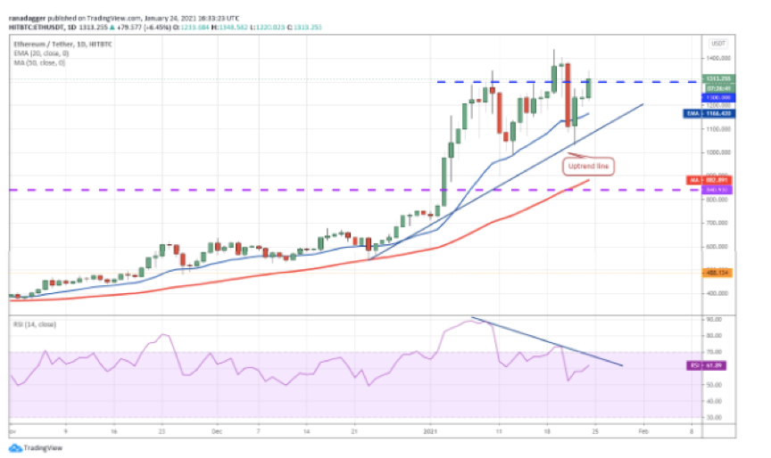 2021年开局以太坊涨幅超比特币,未来是否将继续看涨?