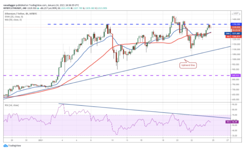 2021年开局以太坊涨幅超比特币,未来是否将继续看涨?