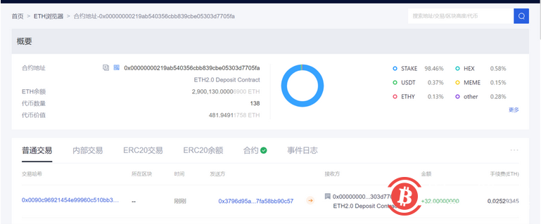 欧科云链OKLink:以太坊2.0合约余额突破290万ETH