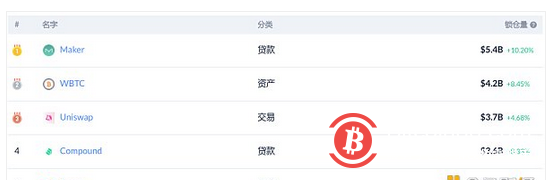 ETH再创新高 Gemini联创：1500美元仍被低估