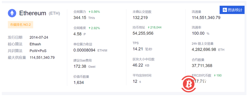 以太坊GAS费爆棚,矿工疯狂扫货高端笔记本挖矿
