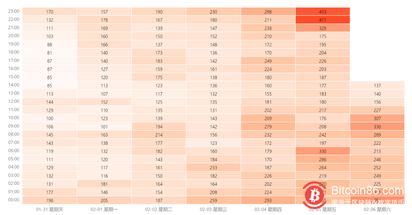 以太坊GAS费爆棚,矿工疯狂扫货高端笔记本挖矿