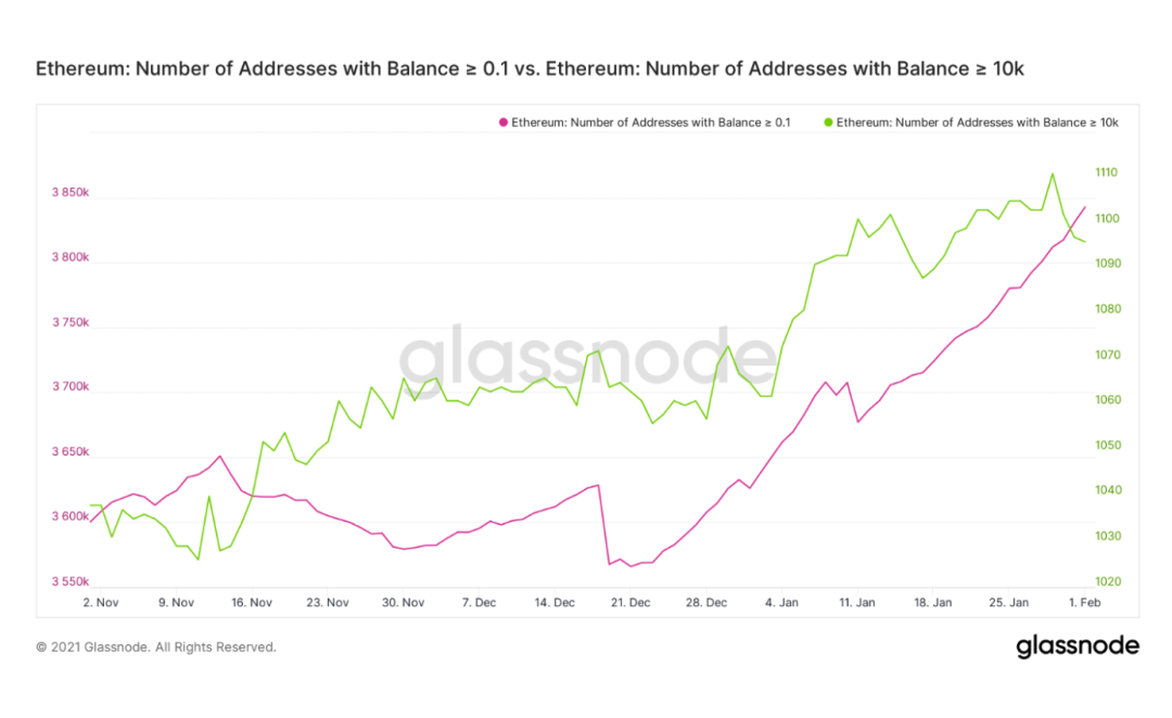 灰度如何为 ETH 估值?