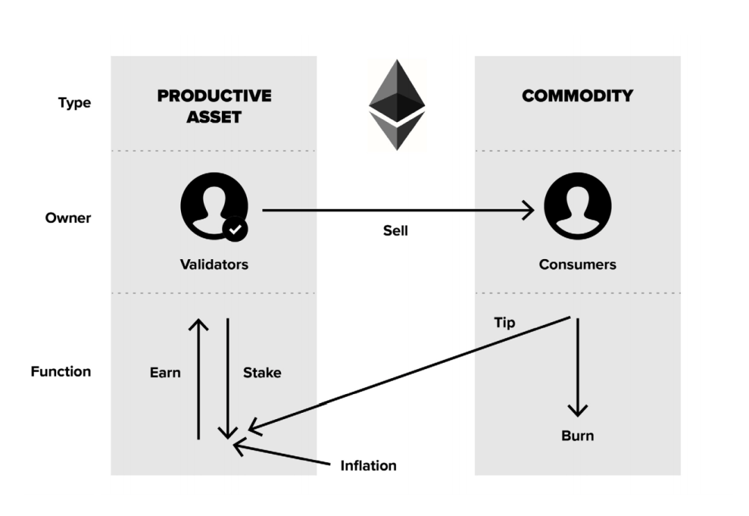 灰度如何为 ETH 估值?