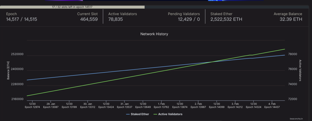 灰度如何为 ETH 估值?