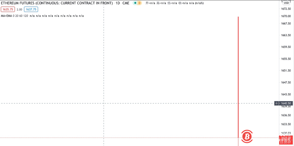 CME 以太坊期货合约已正式开盘