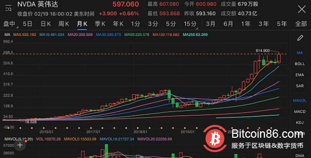 以太坊首次突破2000美元关口 “新力量”已到达战场