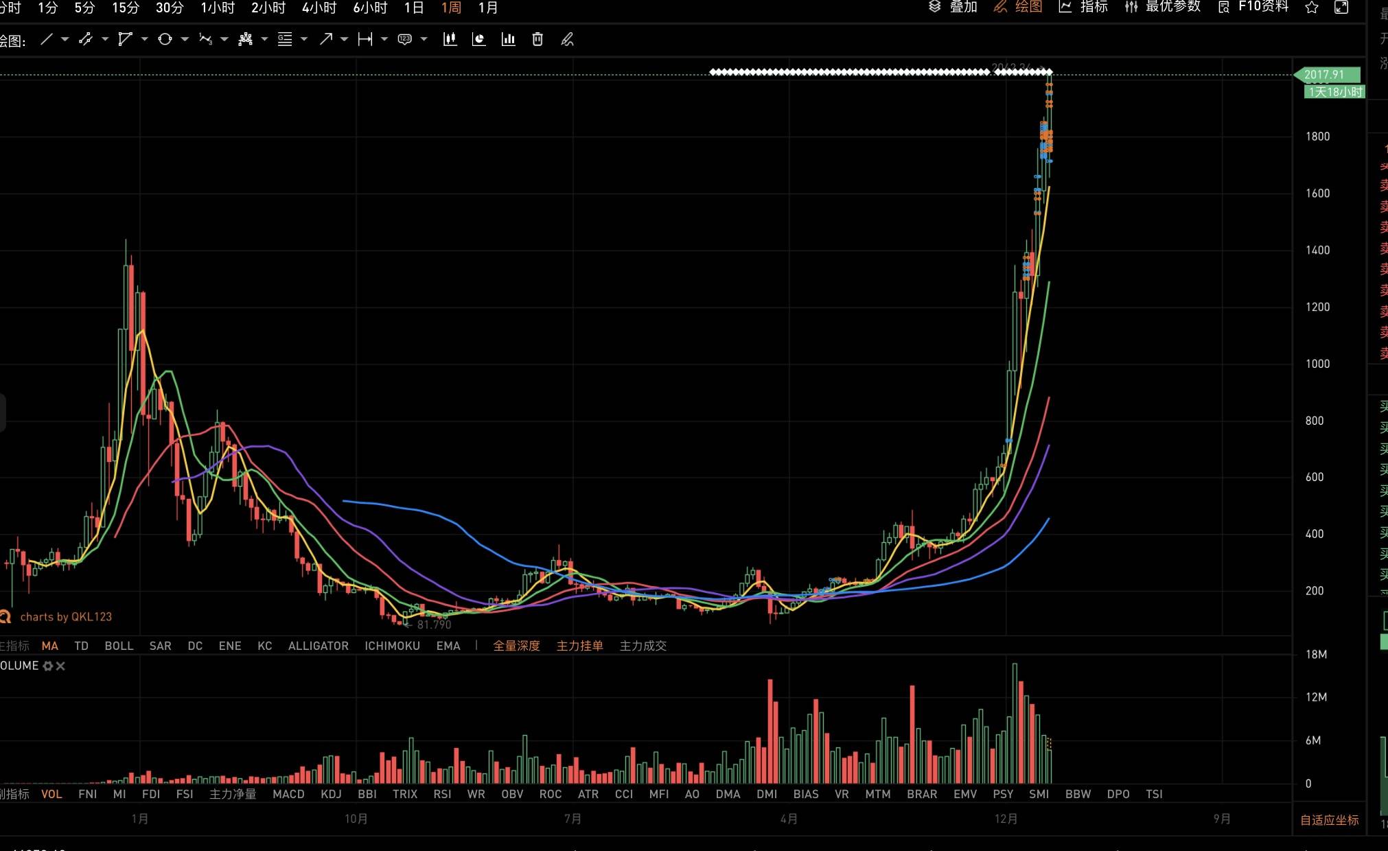 ETH又双叒创新高,破了2000美元后的下一站是?