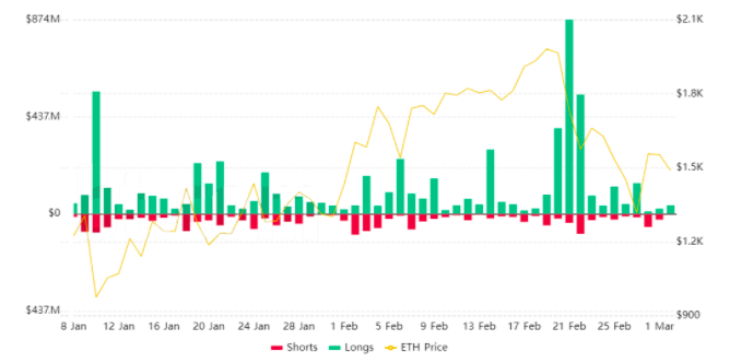 价格指标表明,以太坊未来将继续看涨