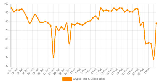 价格指标表明,以太坊未来将继续看涨