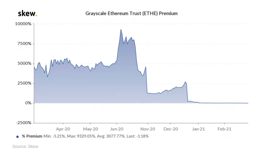 价格指标表明,以太坊未来将继续看涨