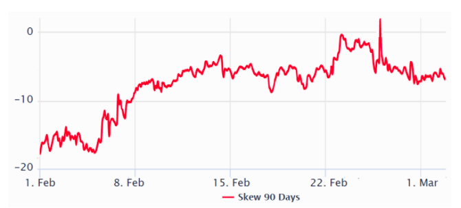 价格指标表明,以太坊未来将继续看涨